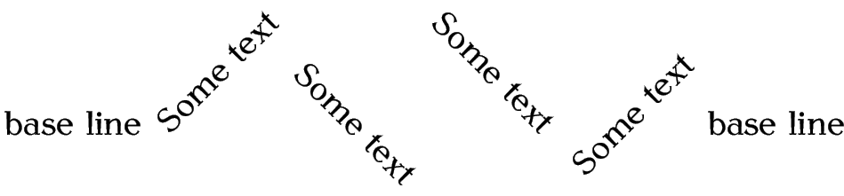 Image of typeset output: each occurrence of 'Some text' has been rotated