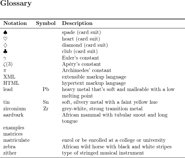 image of glossary with sub-sorting