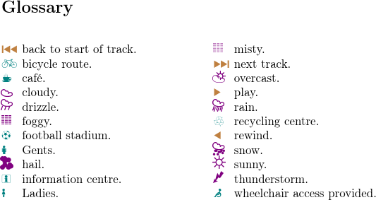 image of glossary showing list of symbols ordered by their descriptions (symbols colour-coded according to category))