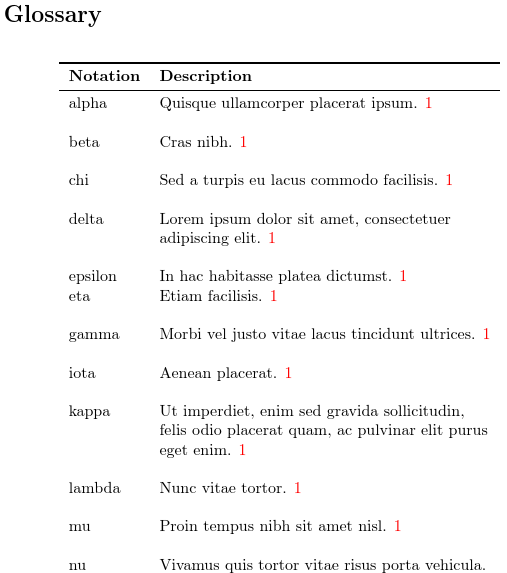 glossary example format