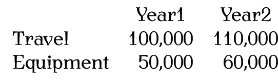 Image: as the previous example except that the words
'Year1' and 'Year2' have been centred in their columns