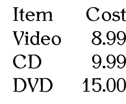 \begin{tabular}{lr}
Item & Cost\\
Video & 8.99\\
CD & 9.99\\
DVD & 15.00
\end{tabular}